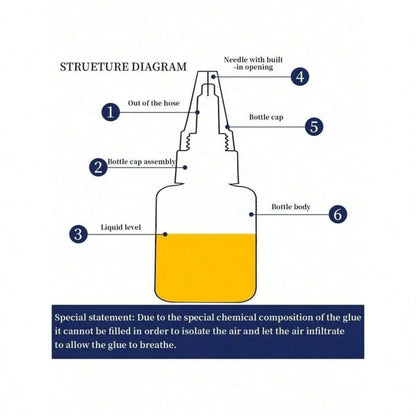 1/2pcs 401 Strong Welding Glue, Shoe Glue For Repairing Shoes, Multi-Purpose Adhesive For Ceramic, Metal, Plastic, Quick Drying Back To School