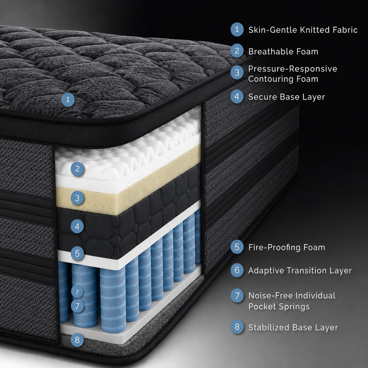 10"12"14" Queen Mattres Twin Full Queen King Size Bed Mattress In A Box, Hybrid Pocket Spring Breathable Cotton Layer Mattress For Motion Isolation & Silent Sleep, Lumbar Support & Pressure Relief, Me