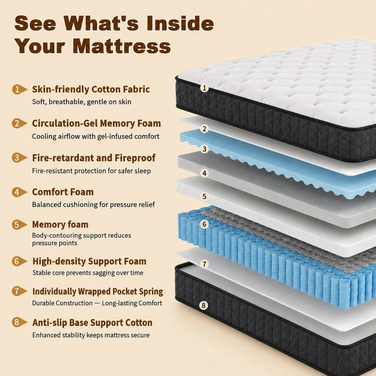 10"12"14" Queen Mattres Twin Full Queen King Size Bed Mattress In A Box, Hybrid Pocket Spring Breathable Cotton Layer Mattress For Motion Isolation & Silent Sleep, Lumbar Support & Pressure Relief, Me