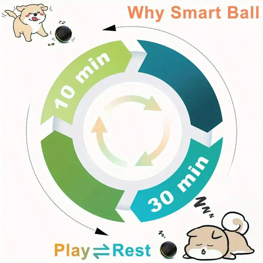 1pc Random Color Smart Pet Bouncing Ball, Fun And Durable Interactive Toy, USB Rechargeable, Thermoplastic Rubber, Random Movement, Suitable For Small Dogs, Suitable For Puppies To Play