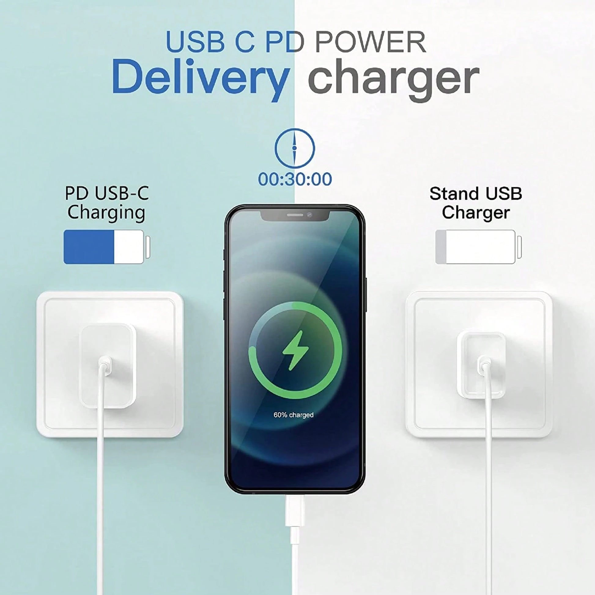 20W Portable Fast Charger + 3.3ft/100cm Type-C To Type-C High-Efficiency Data Transfer Braided Cable, Compatible With IPhone 16/16 Pro/16 Pro Max/16 Plus/15/15 Pro/15Pro Max/IPad Mini6/IPad Air4/IPad