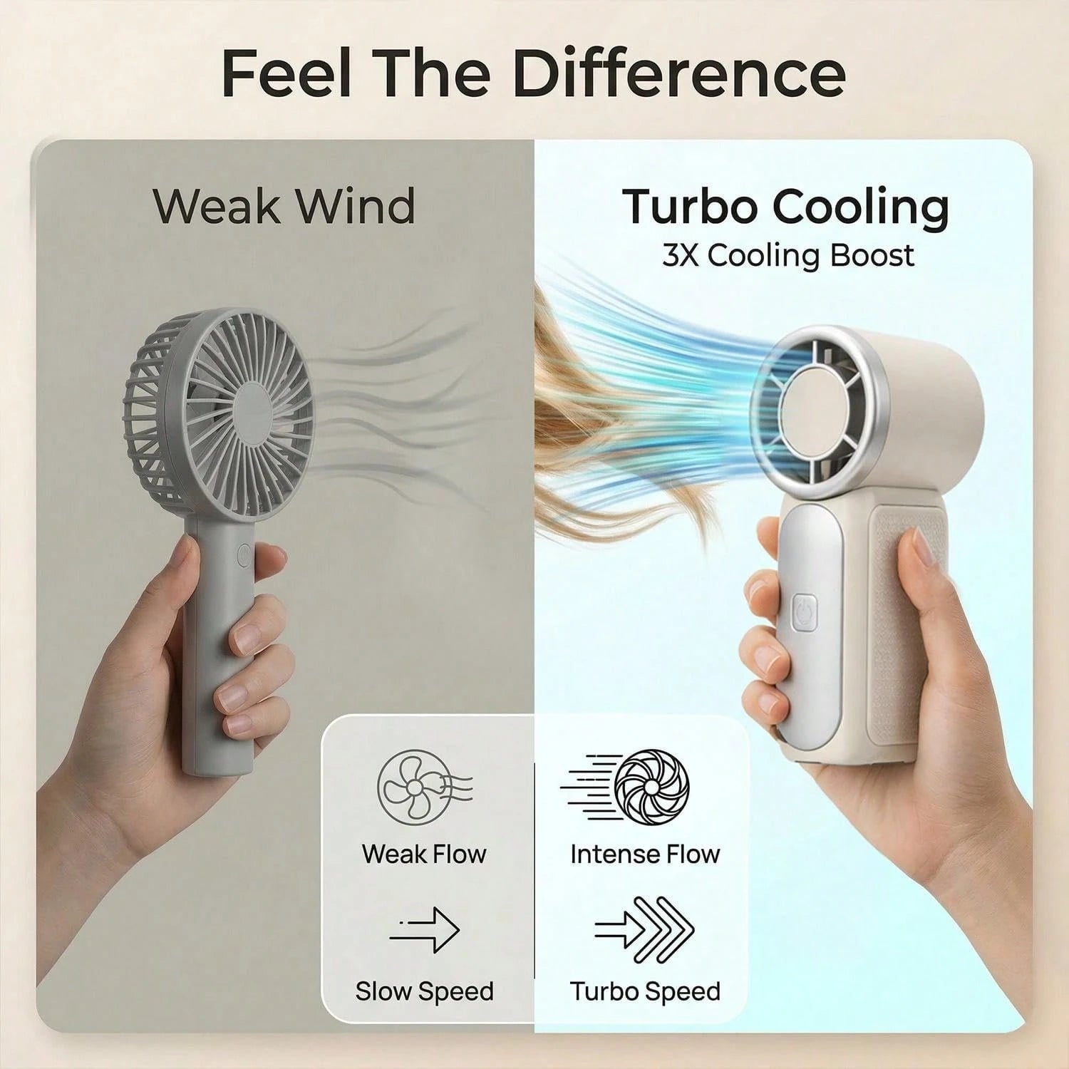 5000mAh Rechargeable Personal Fan, 6 Speed 16900 RPM High Velocity Fan With LED Display, Portable White Fan For Daily Use