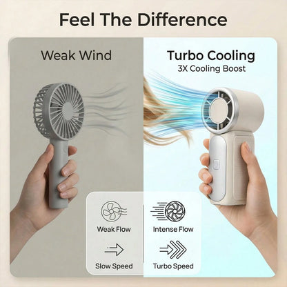 5000mAh Rechargeable Personal Fan, 6 Speed 16900 RPM High Velocity Fan With LED Display, Portable White Fan For Daily Use