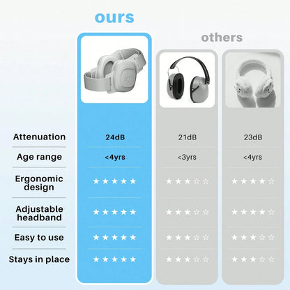 Baby Ear Protection Headphones, 0-48 Months Baby Essential Noise Cancelling Headphones For Kids, Baby Earmuffs For Babies And Toddlers, Airline Travel