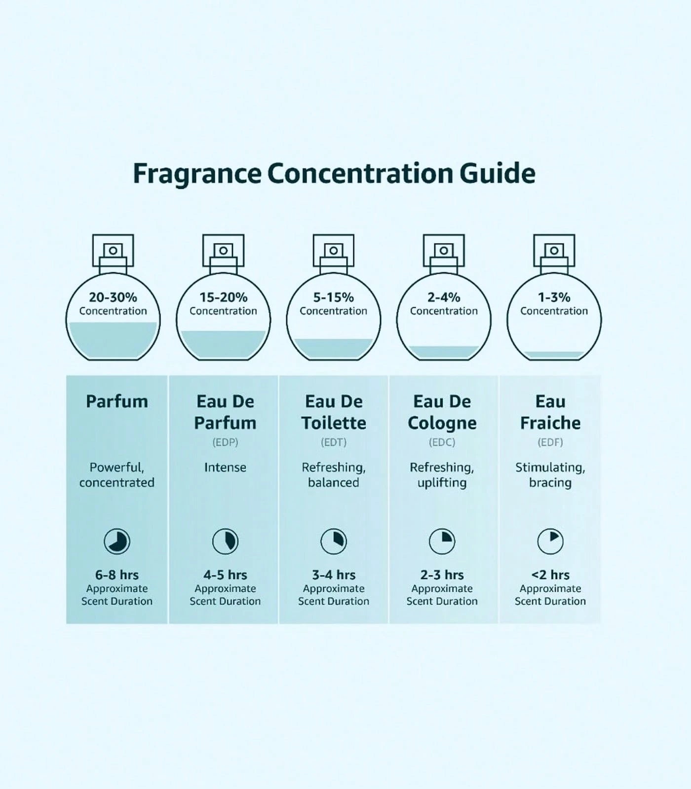 Bright Crystal EDT Perfume For Women Scent Sample Vial Travel Size Mini 2x(1ml) Fragrances