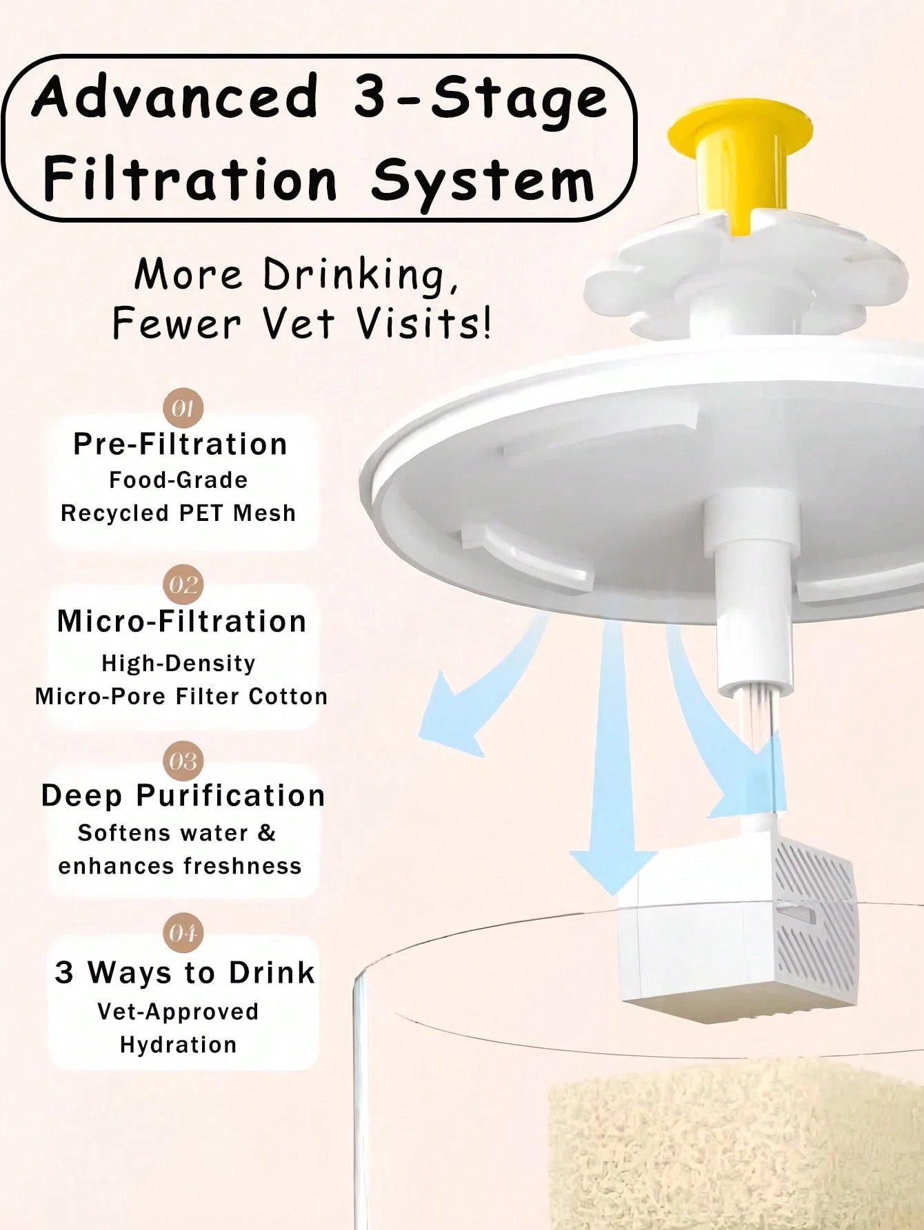 Cat Water Fountain, 1500ml USB Powered Cat Dog Water Dispenser, Automatic Circulation Pet Water Feeder With Filter (Charging Adapter Not Included) Cat Fountain With Water Level Window Easy To Clean Wa
