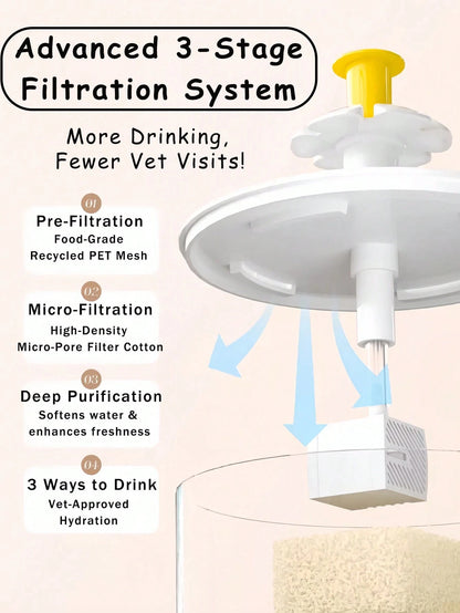 Cat Water Fountain, 1500ml USB Powered Cat Dog Water Dispenser, Automatic Circulation Pet Water Feeder With Filter (Charging Adapter Not Included) Cat Fountain With Water Level Window Easy To Clean Wa