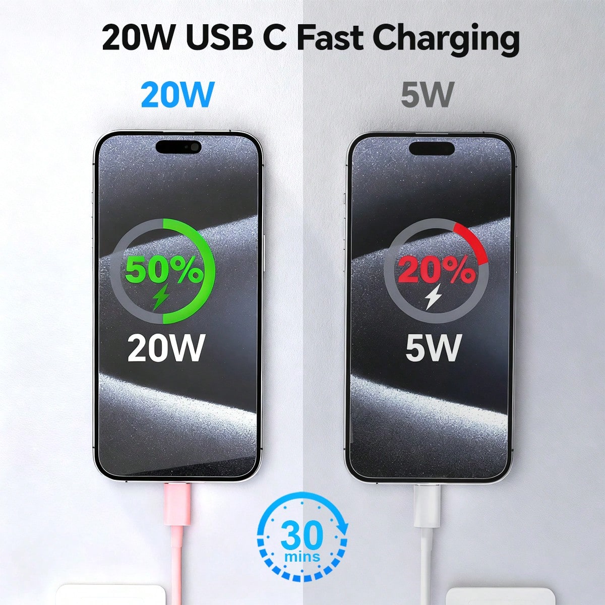 Durcord 2PCS/1PC Fast Charger Set,20W(Max) PD USB C Wall Fast Charger Adapter With 6FT USB C To Type C Cable Compatible With Various Type C Interface Devices,Compatible With IPhone 15 16 17 Pro Max/15