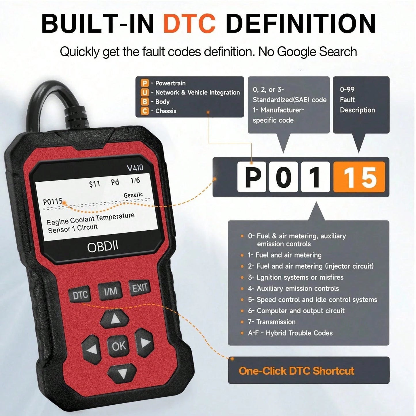 Escáner Obd Ii Universal Mejorado, Lector De Códigos De Fallos De Motor De Coche, Herramienta De Escaneo De Diagnóstico, Lectura Y Códigos De Error Claros Para 1996 O