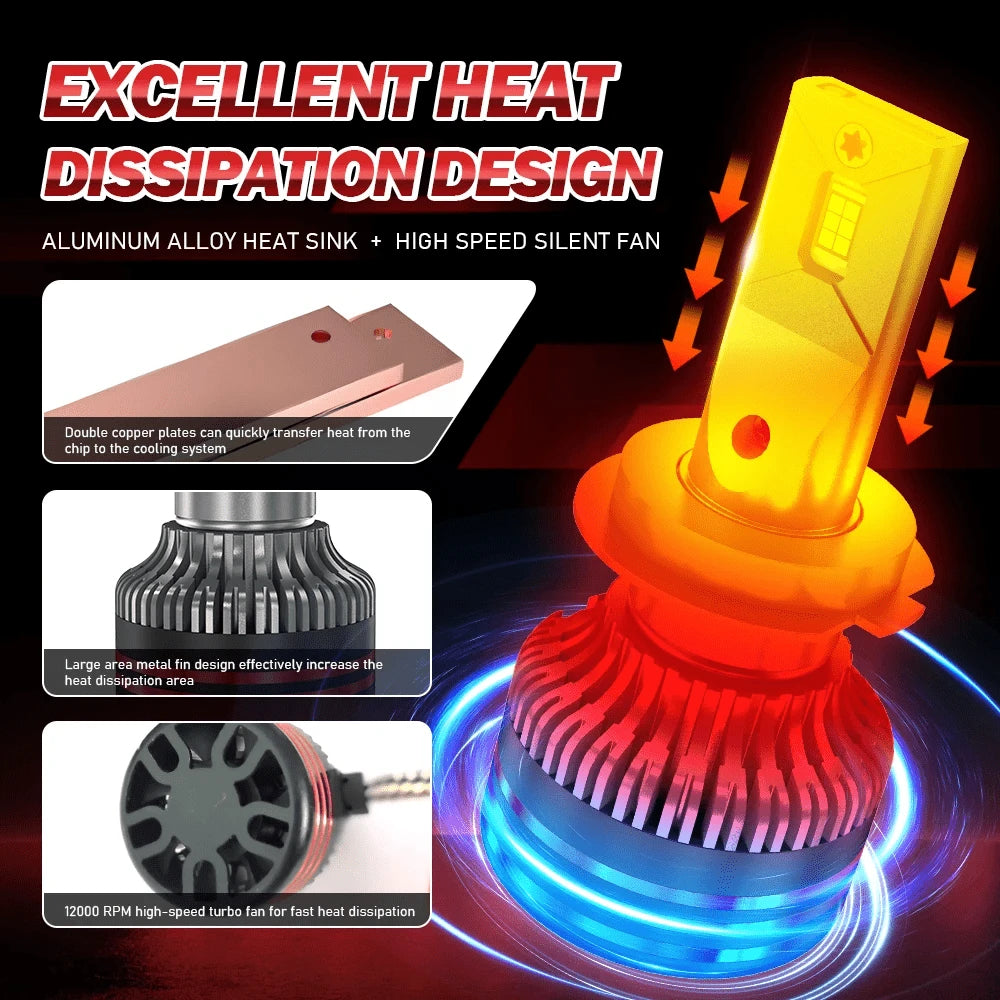 HYNBYZJ 2pcs H7 H4 H11 LED Headlight 360W High Power Canbus H1 H3 9005 HB3 9006 HB4 9012 HIR2 9007 H13 Turbo Lamp 6000K Car Light 12V