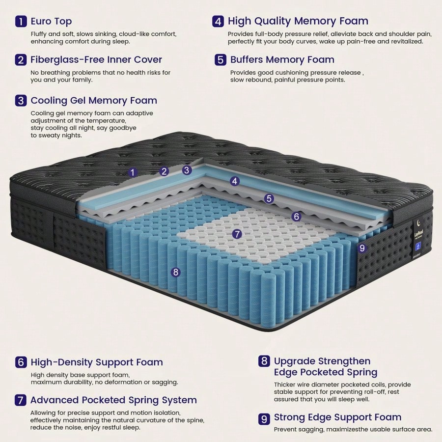 LayRoad 12-Inch Black Queen Mattress, Built-In Memory Foam And Individually Pocketed Springs, Available In Twin, Full, Queen And King Mattress Sizes, With Side Handles For Easy Movement, Fiberglass-Fr