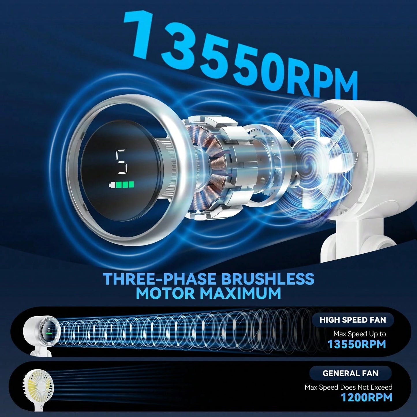 Men Women Portable Handheld Fan, 5 Speed High-Speed Adjustable Fan, 4000mAh USB Rechargeable Battery Operated Outdoor Fan