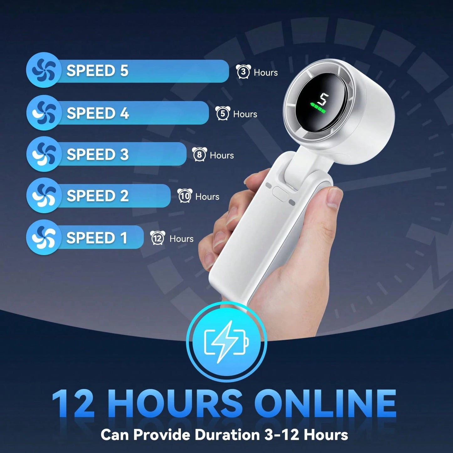 Men Women Portable Handheld Fan, 5 Speed High-Speed Adjustable Fan, 4000mAh USB Rechargeable Battery Operated Outdoor Fan
