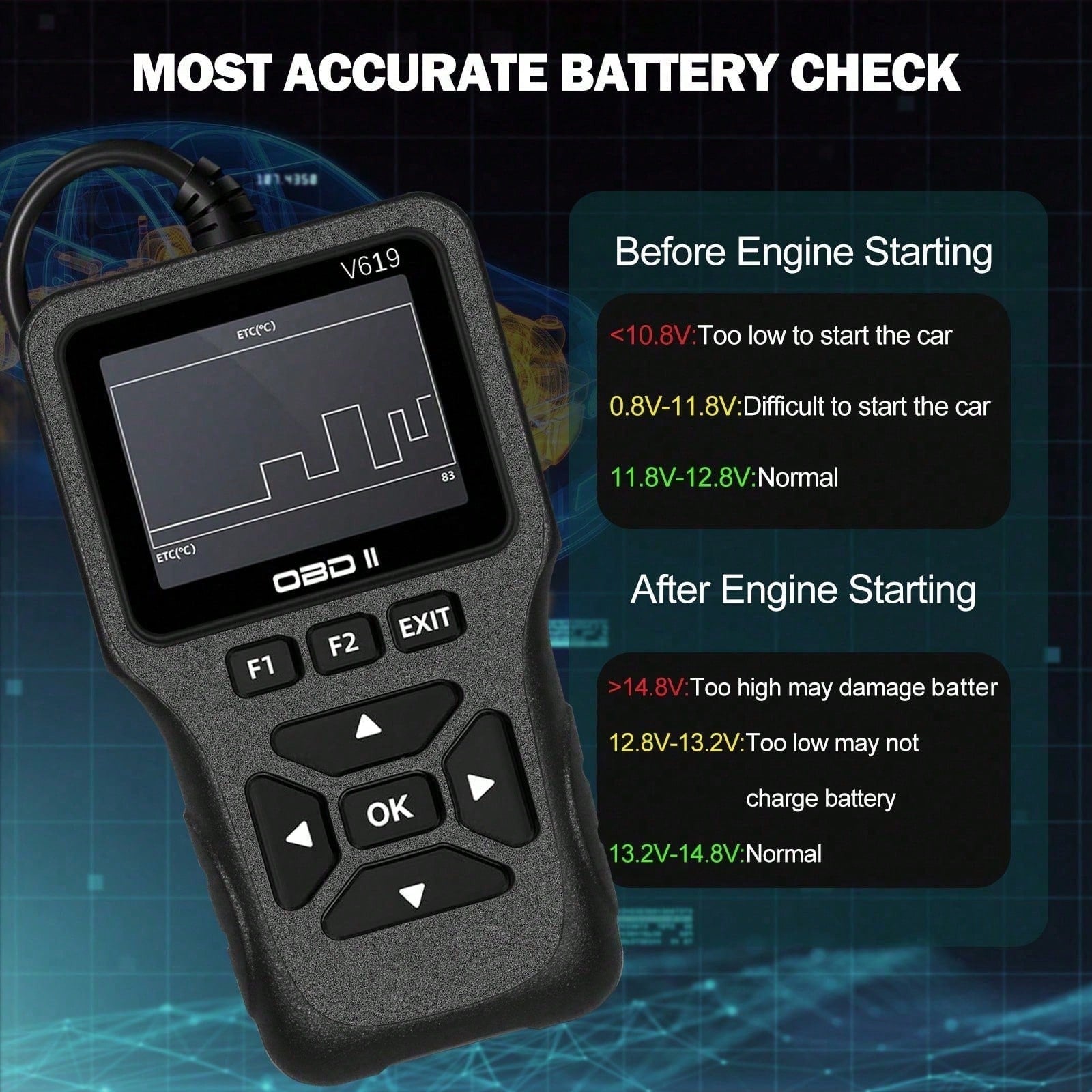 OBD2 Scan Tool Diagnostic Scanner, Engine Fault Code Reader With Reset Function, Supports Mode 6, Mode 8 And I/M Readiness Test, Automatically Check Engine Light, Compatible With All OBDII Vehicles Ma