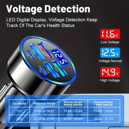 [Travel Artifact]XJDR Multi-Port 2PD 4USB Car Charger Fast Charging PD QC3.0 USB C Car Phone Charger Type C Adapter|Supports Fast Charging Of Multiple Devices At The Same Time