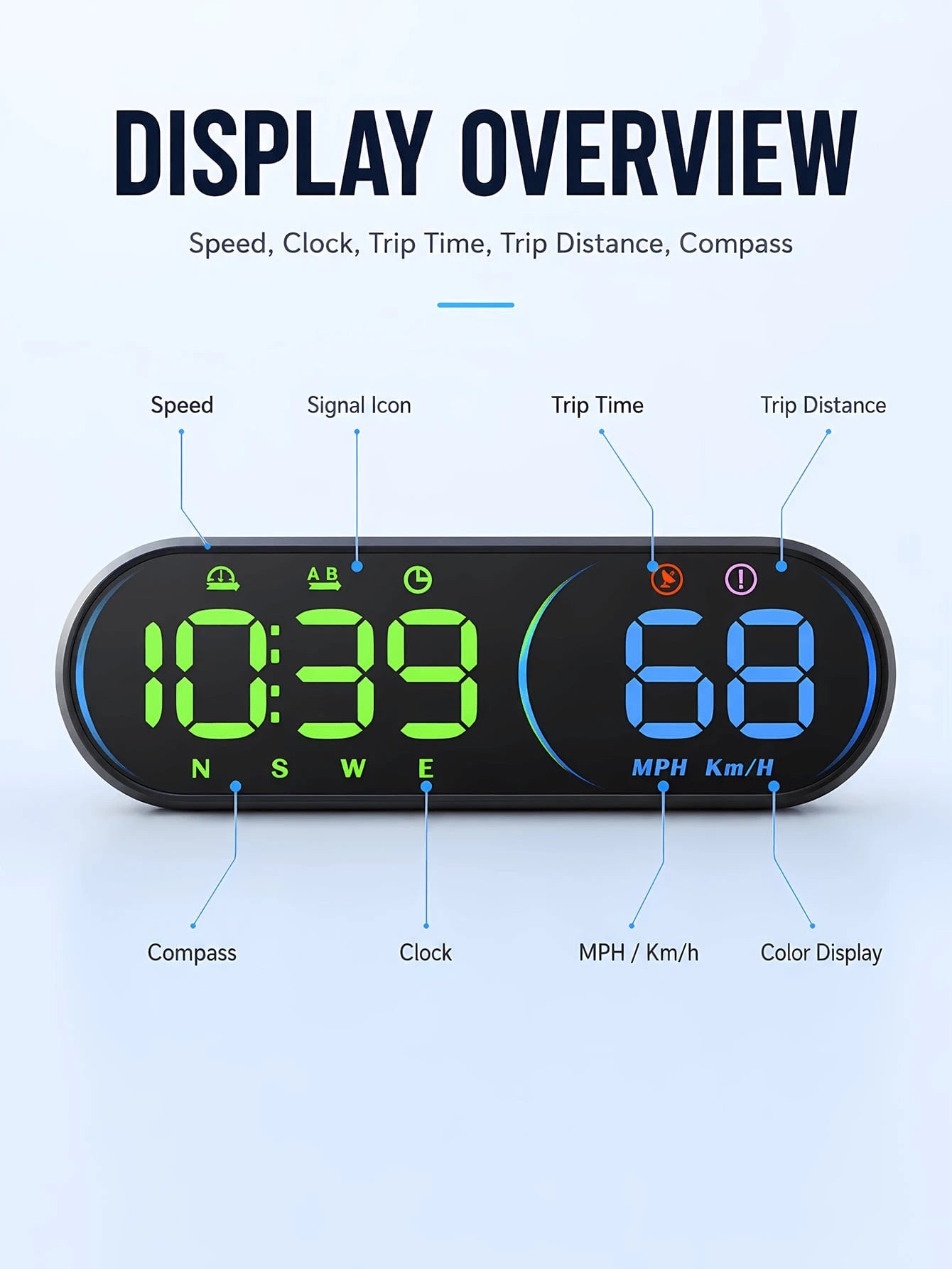 Universal Car GPS Speedometer HUD- 2026 New Head-Up Display, Supports MPH/KMH, Large LED Font, USB Plug & Play, Auto Brightness- Compatible With All Car Models