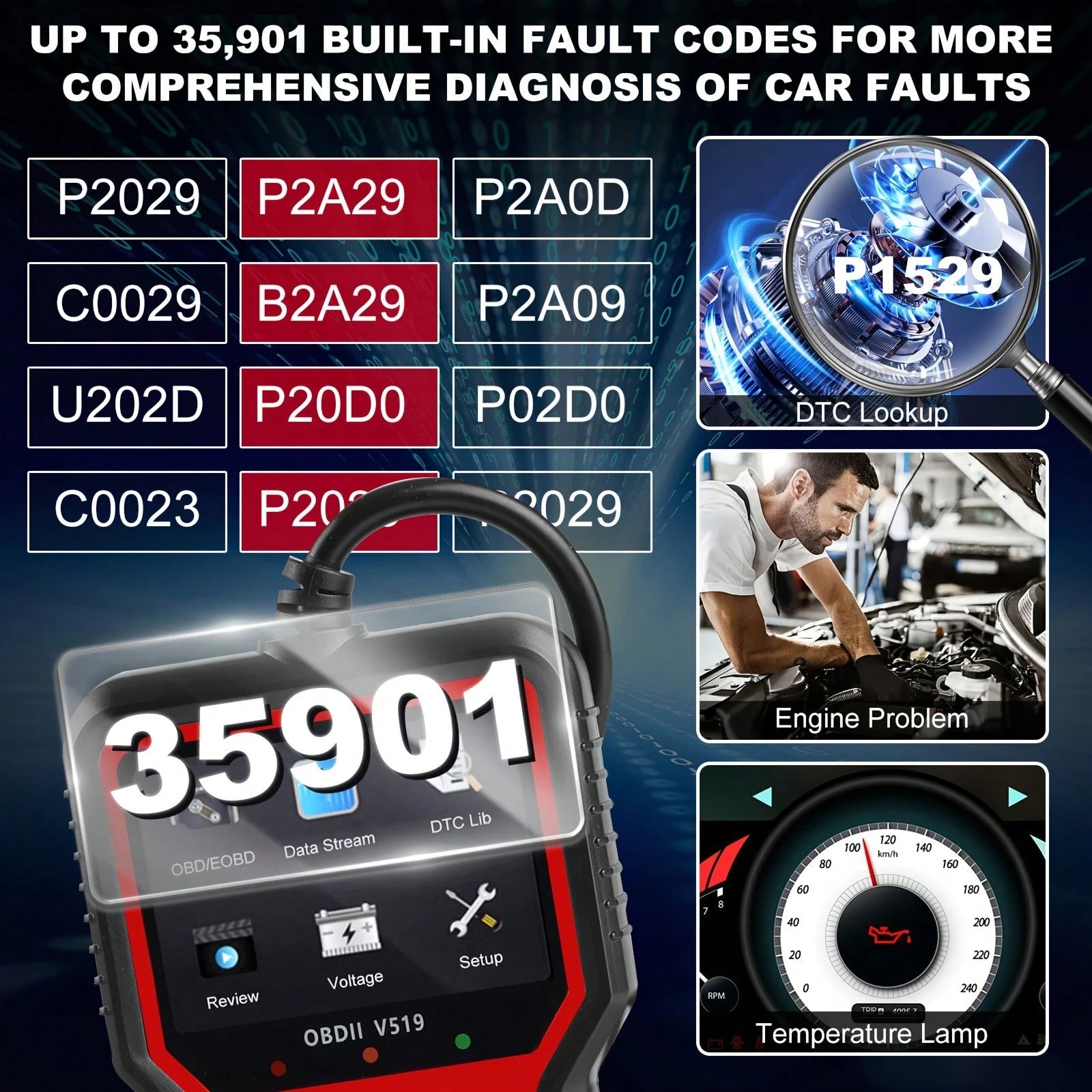 V519 Professional OBD2 Scanner- USB Powered Automotive Diagnostic Tool, With Live Data Stream, Full-Function OBD II Testing (I/M Readiness, OBD2/EOBD), Clear Engine Light, Read/Erase Codes For Most V
